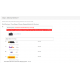 Multi Merchant/ Drop Shipper Ultimate Shipping 3.0