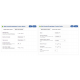 Multi Vendor / Dropshipper Product Similar Multi Vendor / Dropshipper Product Similar