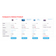 Multi Vendor / Dropshipper Product Similar Multi Vendor / Dropshipper Product Similar