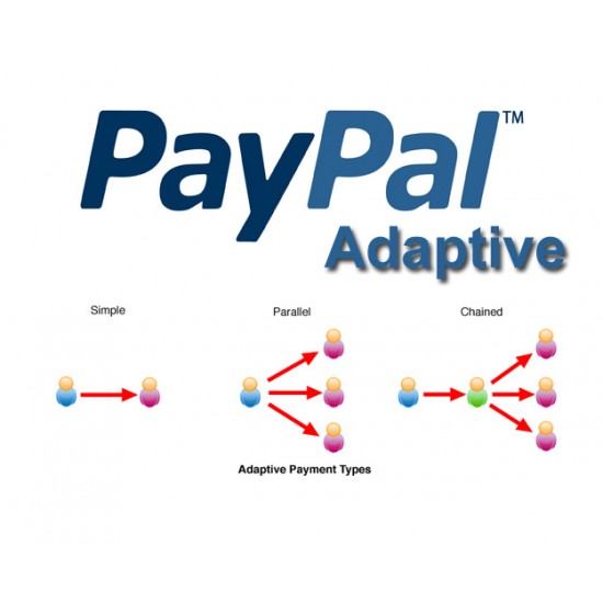 Multi Vendor / Dropshipper Paypal Adaptive