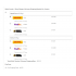 Multi Vendor / Drop Shipper Ultimate Shipping Module Per Vendor