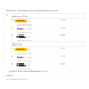 Multi Vendor / Drop Shipper Ultimate Shipping Module Per Vendor